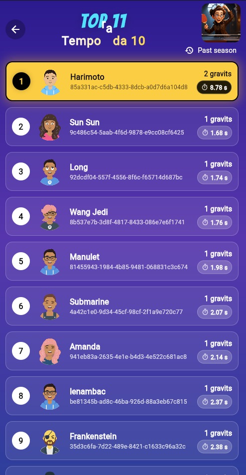 Ranking de la temporada